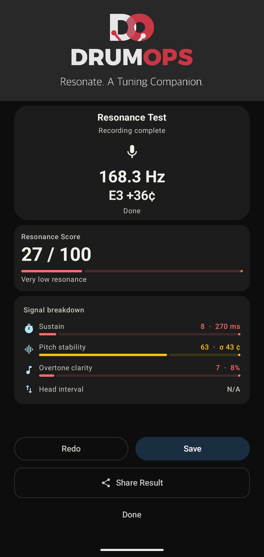 Resonance Test results showing composite score, signal breakdown with sustain, pitch stability, overtone clarity, and head interval