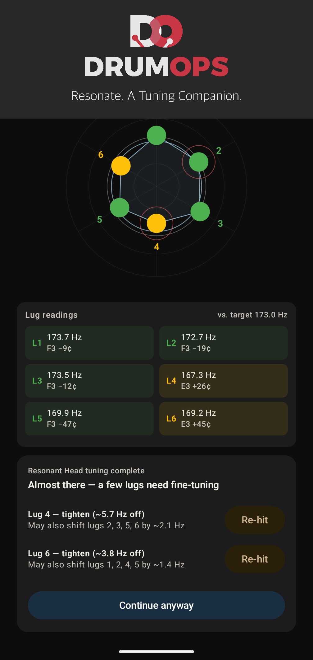 Completion review screen showing lug scorecard and re-hit buttons