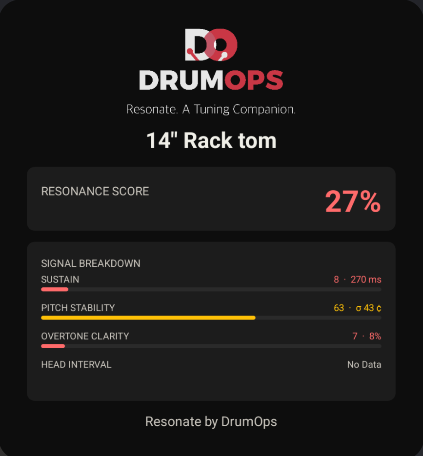Exported resonance score card showing drum name, composite score, and signal breakdown with progress bars