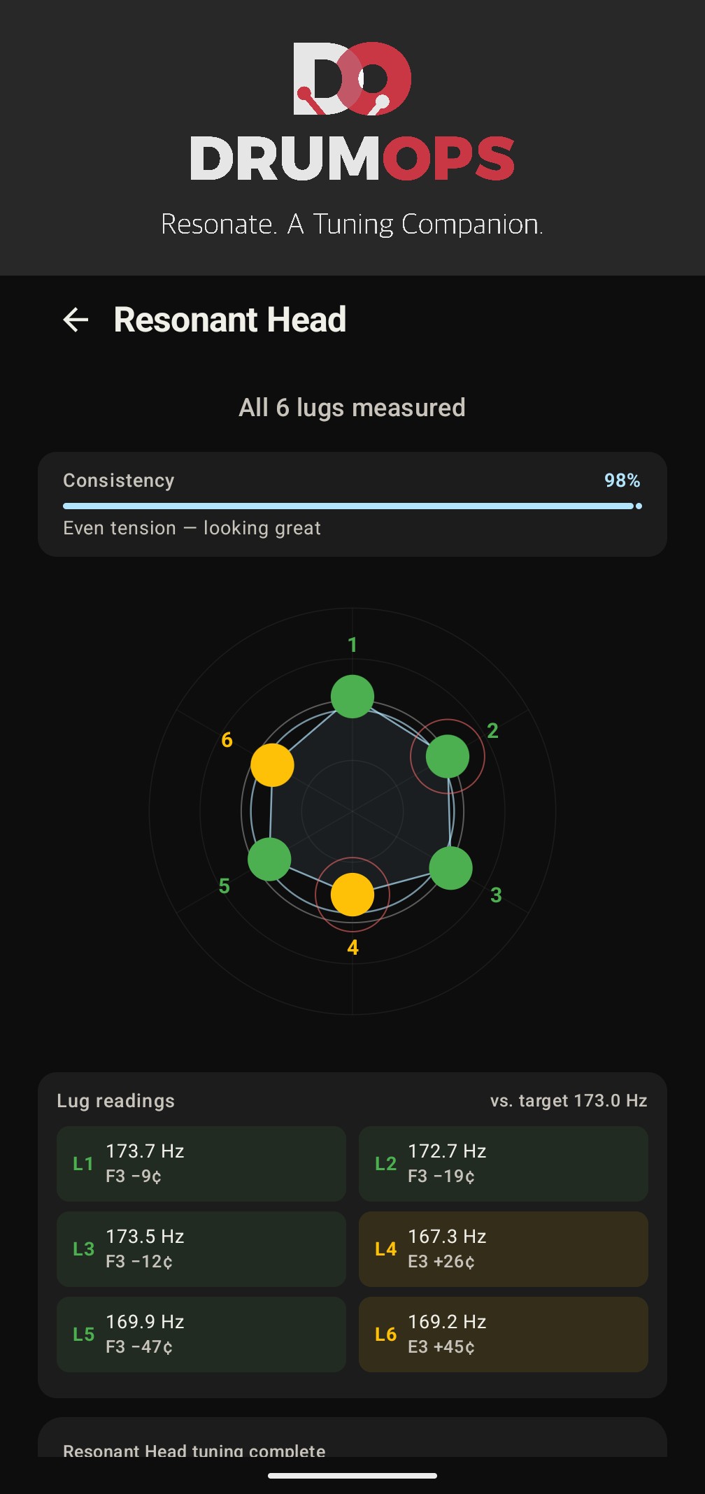 Tension radar chart showing all six lugs in green at 99% consistency
